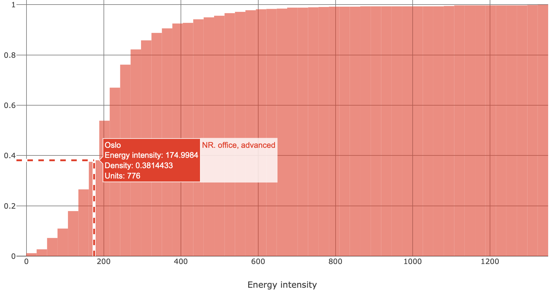 cDensity