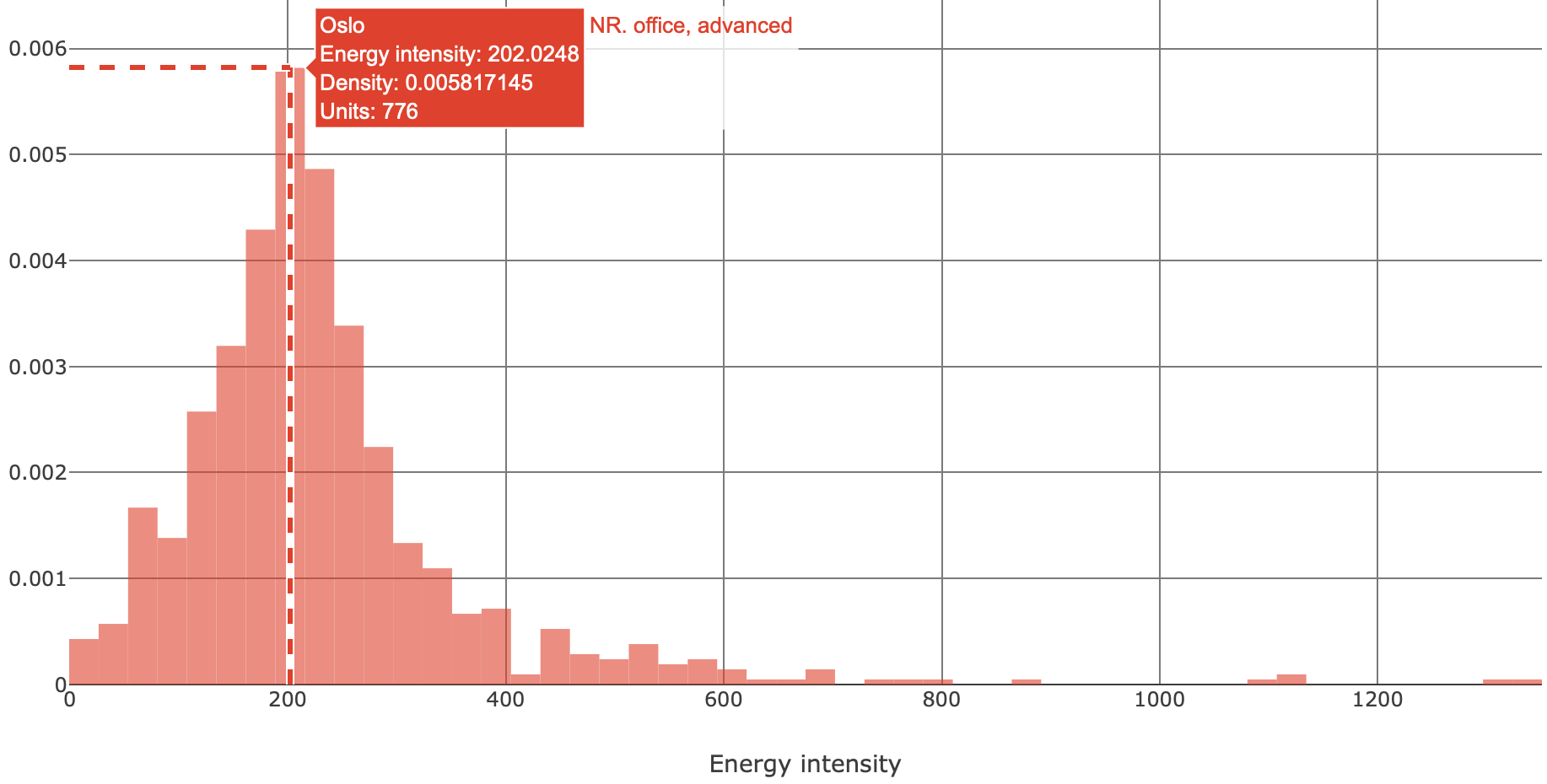 density